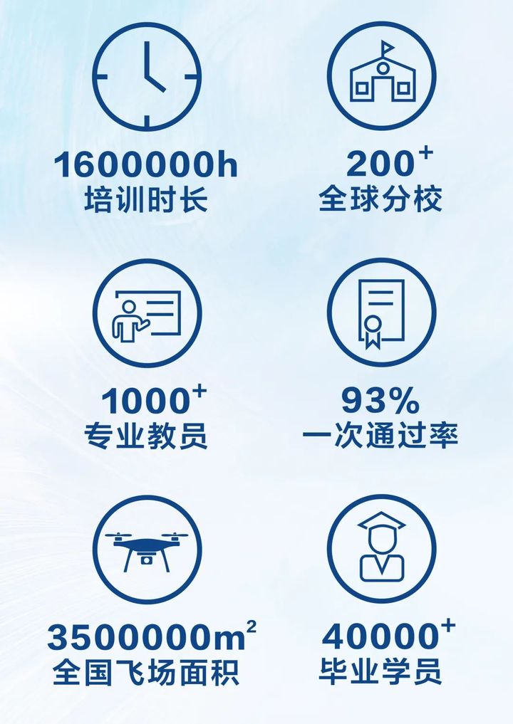 023梅州慧飛無人機培訓(xùn)，無人機航拍技術(shù)"