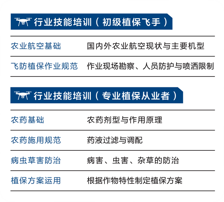 023梅州慧飛無人機培訓(xùn)，無人機航拍技術(shù)"