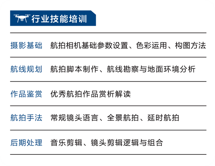 023梅州慧飛無人機培訓(xùn)，無人機航拍技術(shù)"
