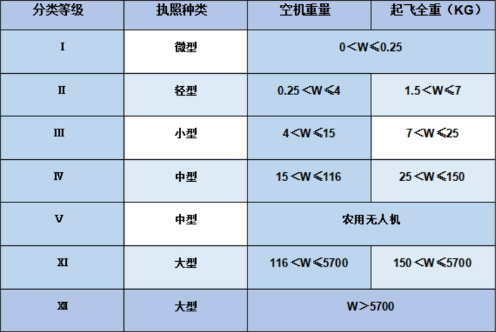 023鄂州無人機(jī)操控員執(zhí)照培訓(xùn)，鄂州aopa招生簡章"